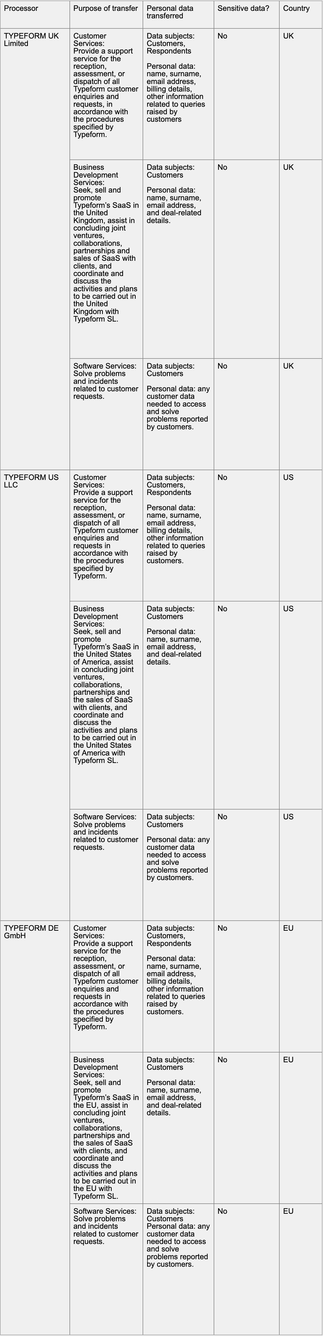 Typeform_subsidiaries__1_.png